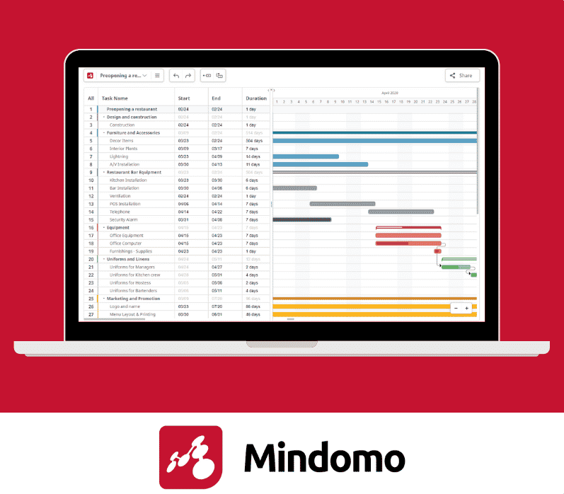 Mindomo Gantt chart maker