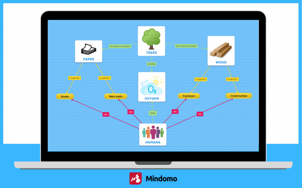 Mindomo concept map maker