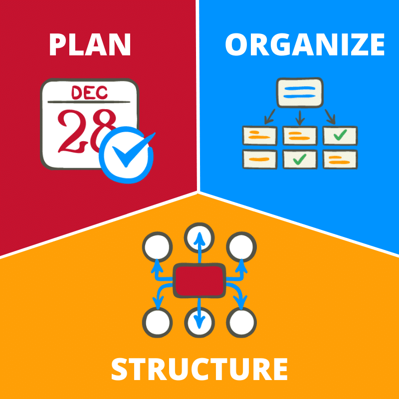 Planifiez et organisez