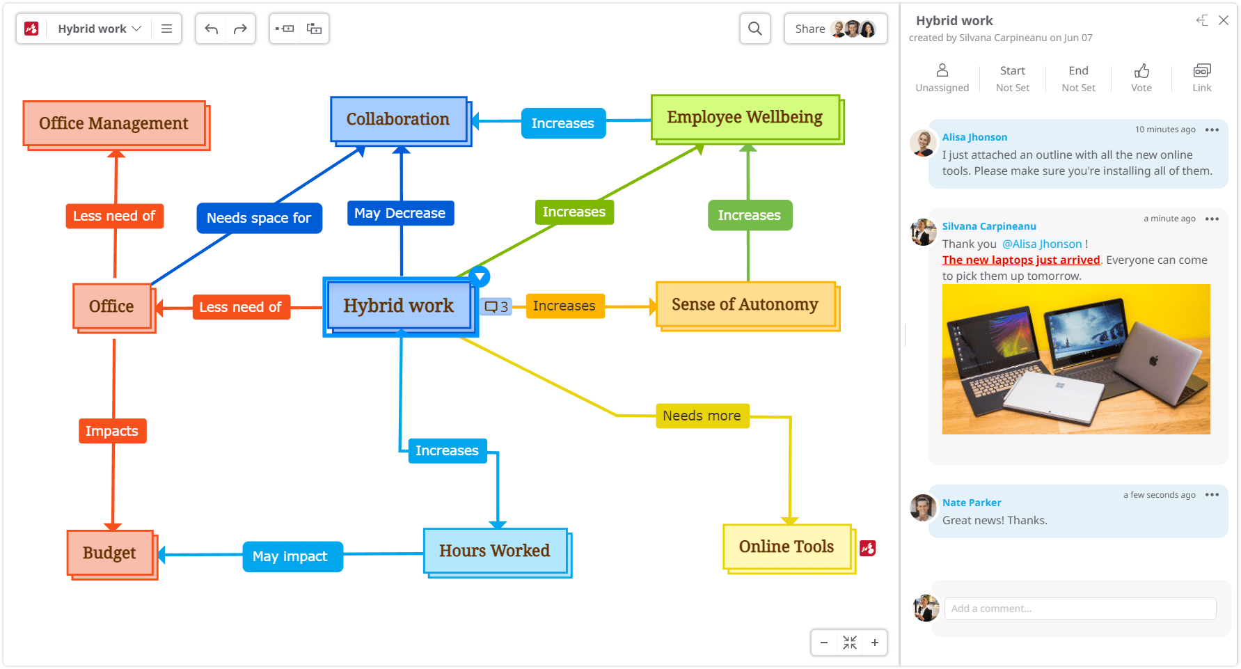 Collaborate on a concept map