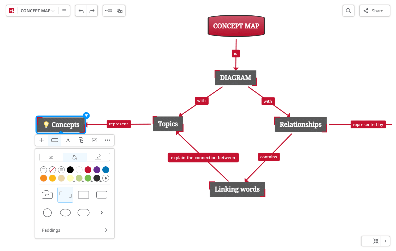 Concept map maker Mindomo