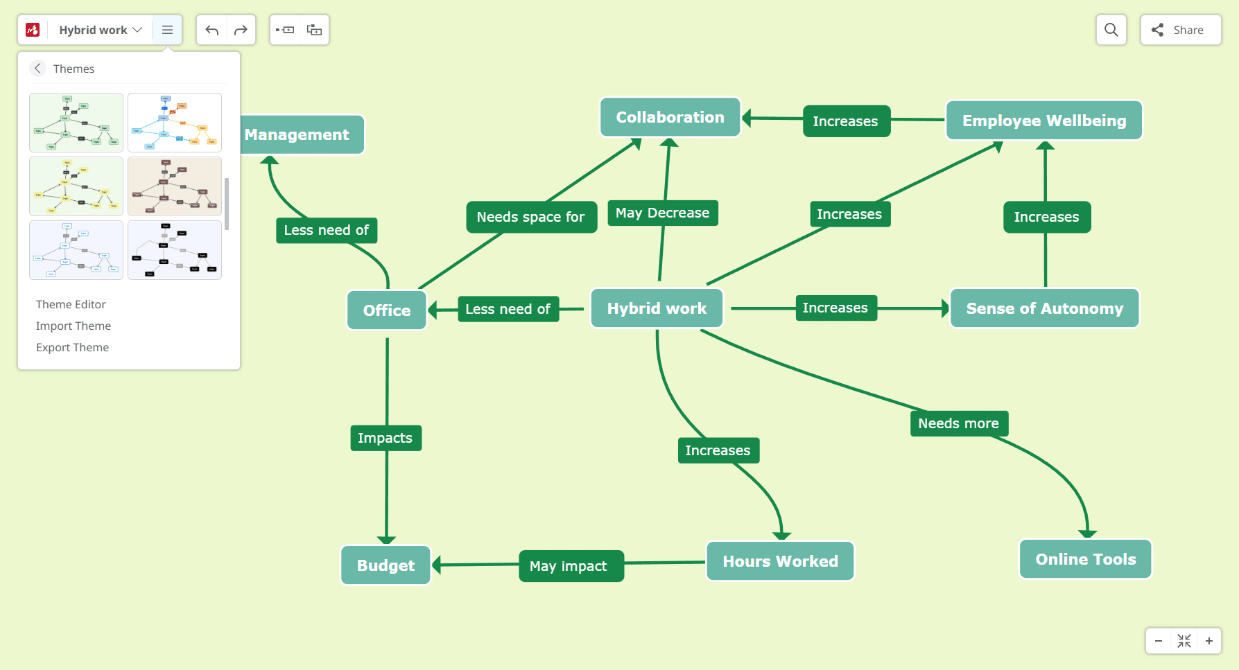 Customize a concept-map