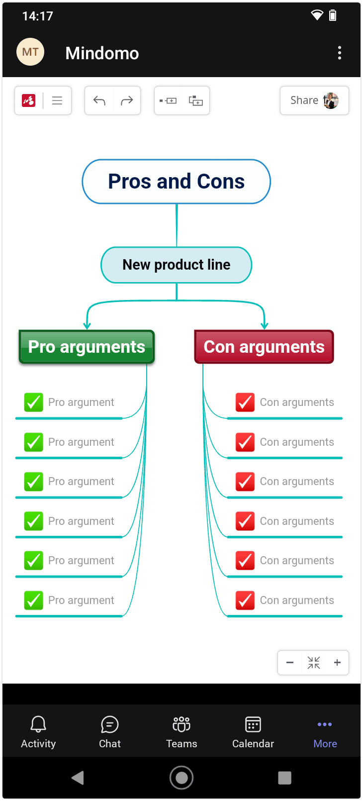 Mindomo mobile - Pros and cons mind map template