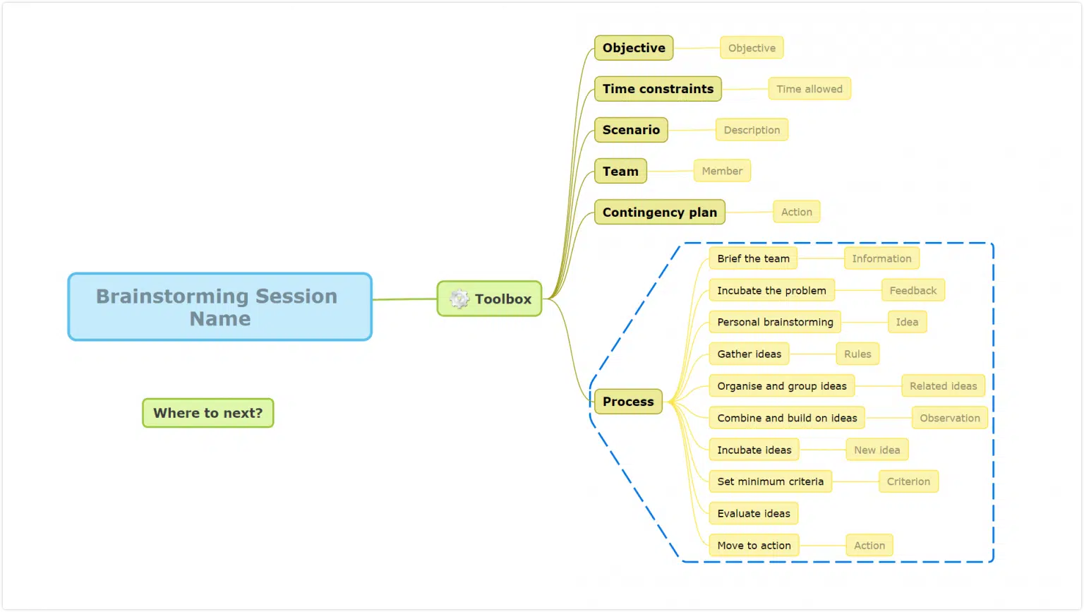 Brainstorming toolbox Mind Map Template