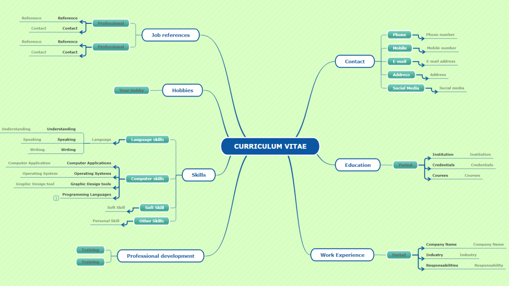 Curriculum Vitae mind map template