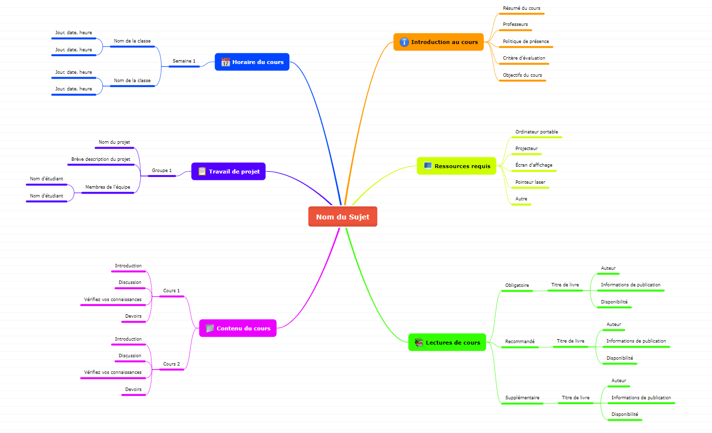 Master a subject Mind map