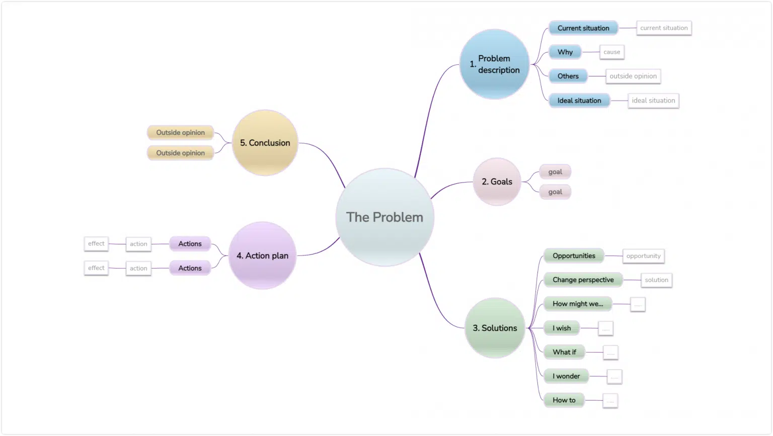 Problem solving mind map template