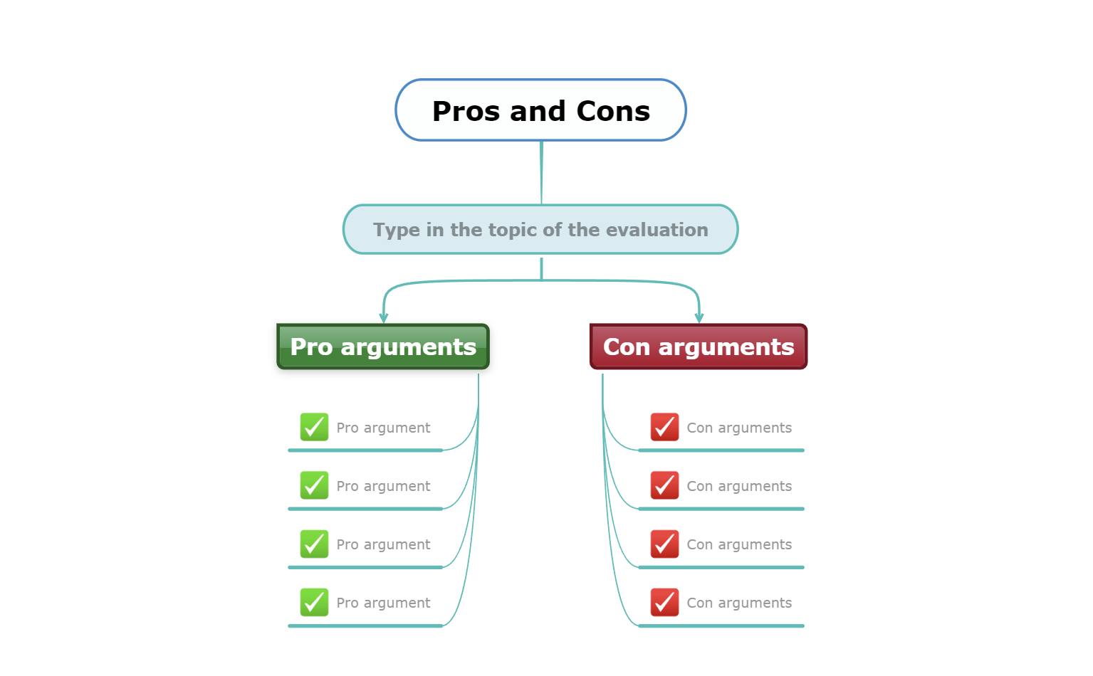 Pros and cons mind map template