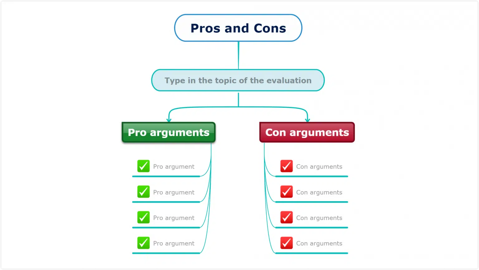 Pros and cons mind map template