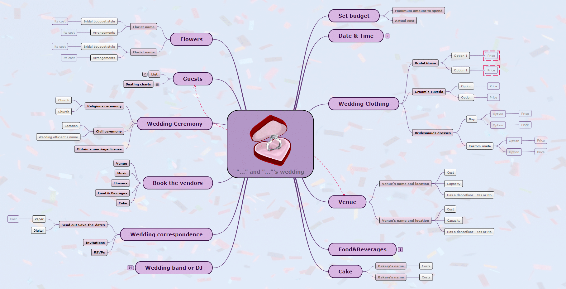 Wedding Plan Mind Map