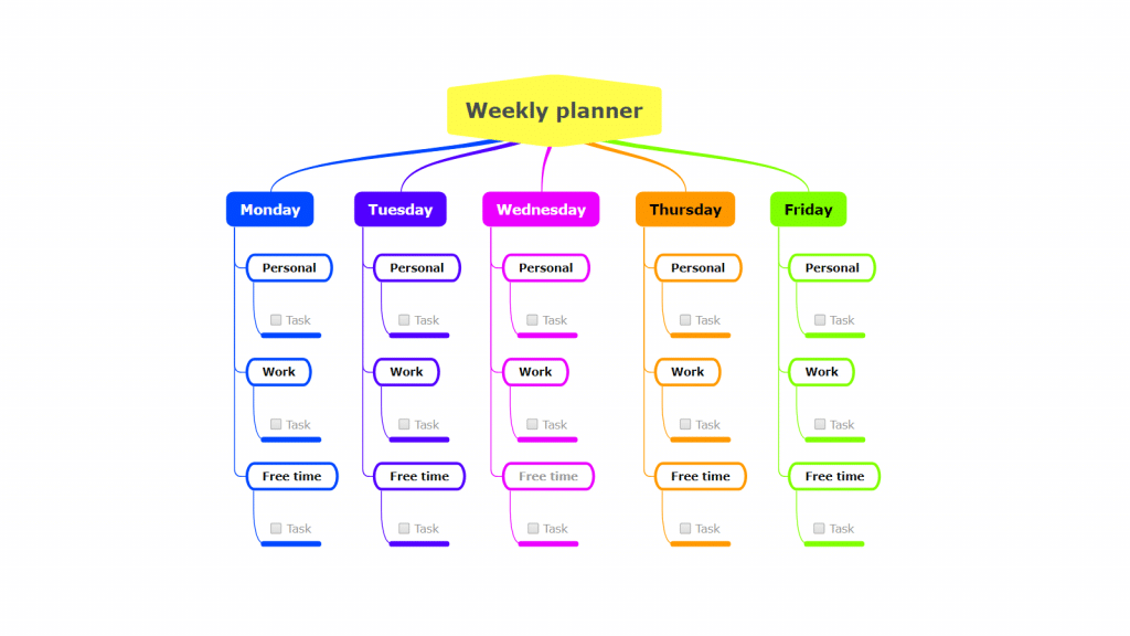 3 Weekly planner mind map