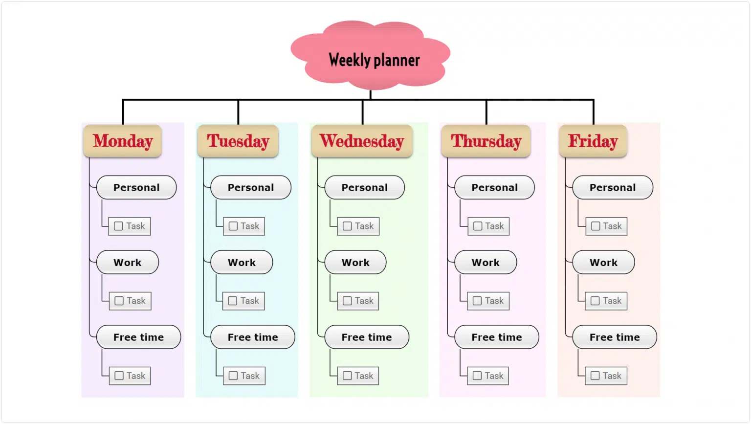 Weekly planner Mind Map Template