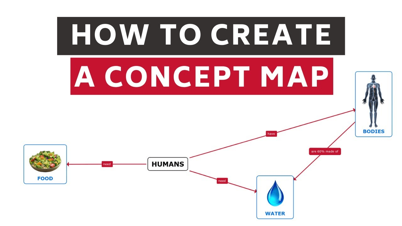 How to create a concept map