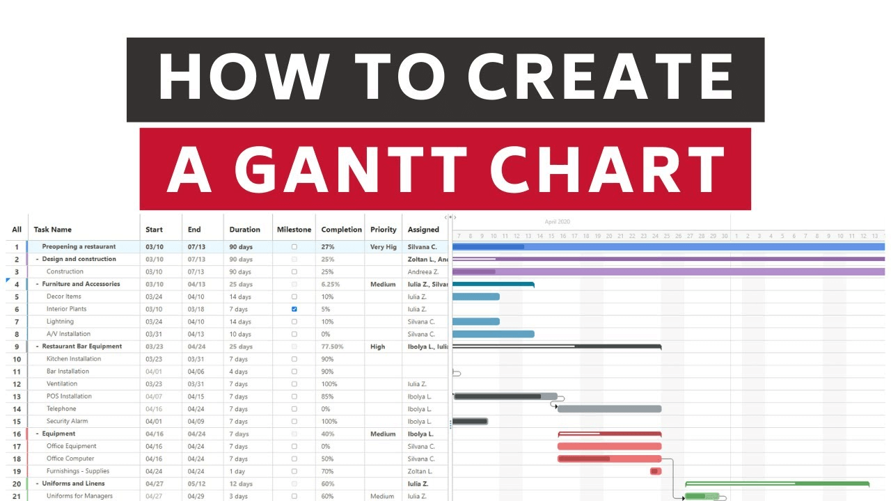 How to create a gantt chart
