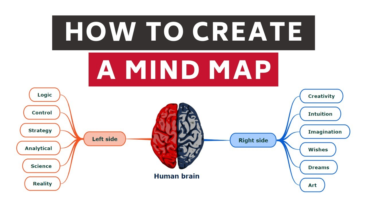 How to create a mind map