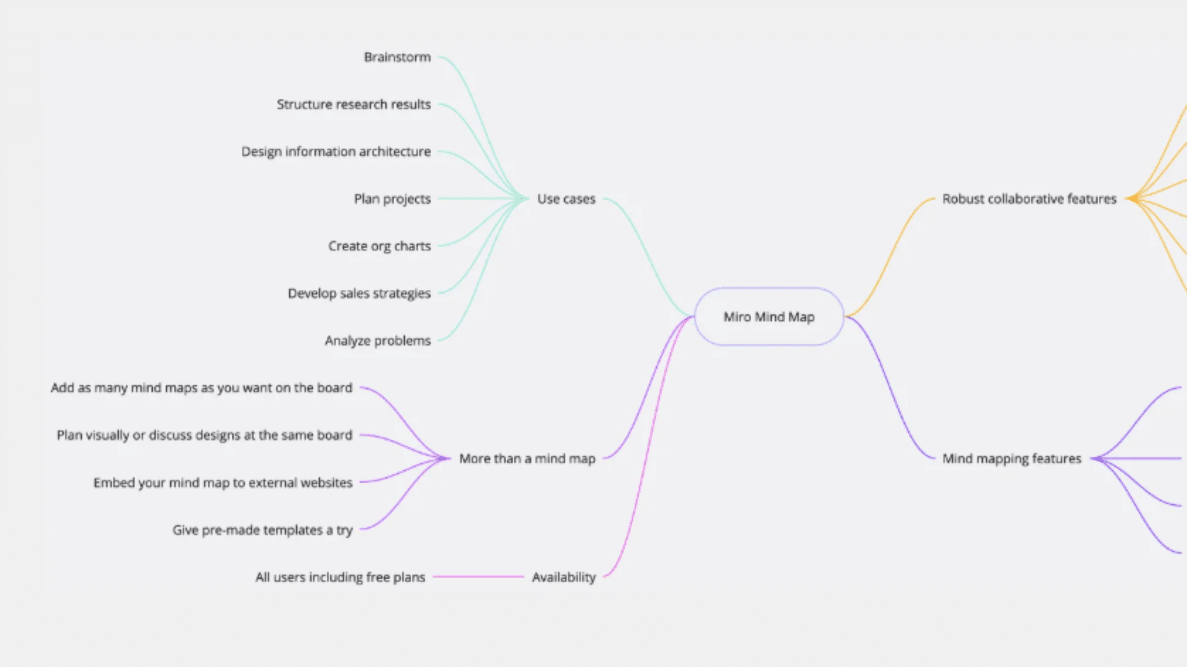 Miro mind mapping solution