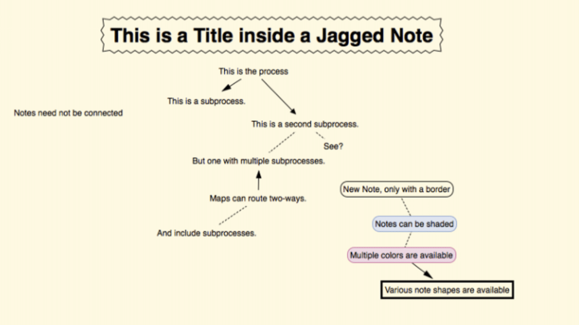Organize your writing concept map