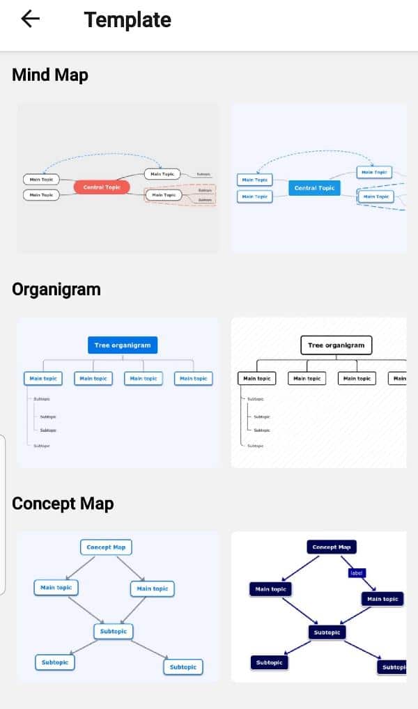 mind mapping