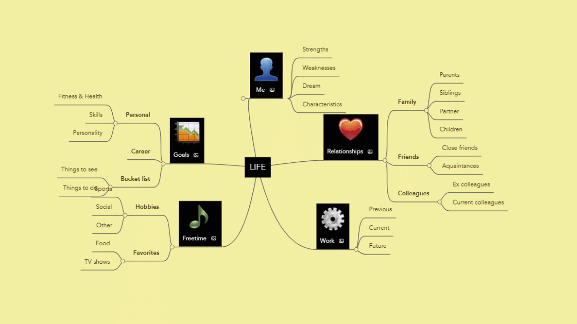 Life mind map