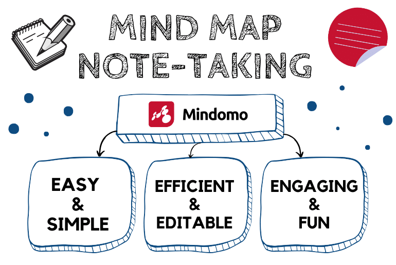 Why you should use a mind map for note-taking