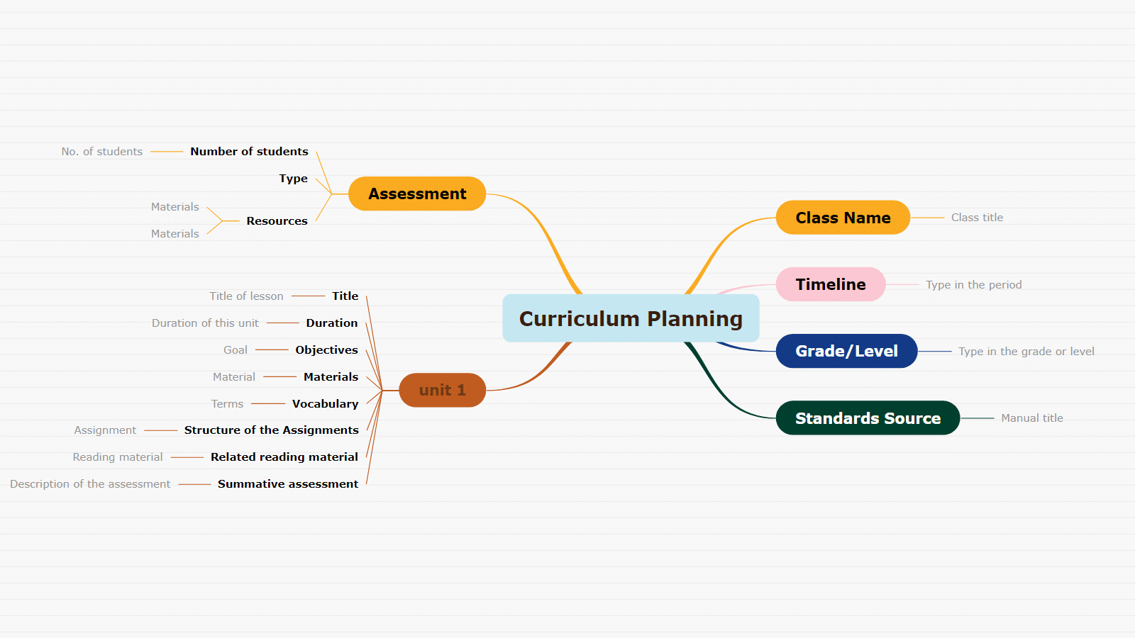 Curriculum planning Mind Map Template