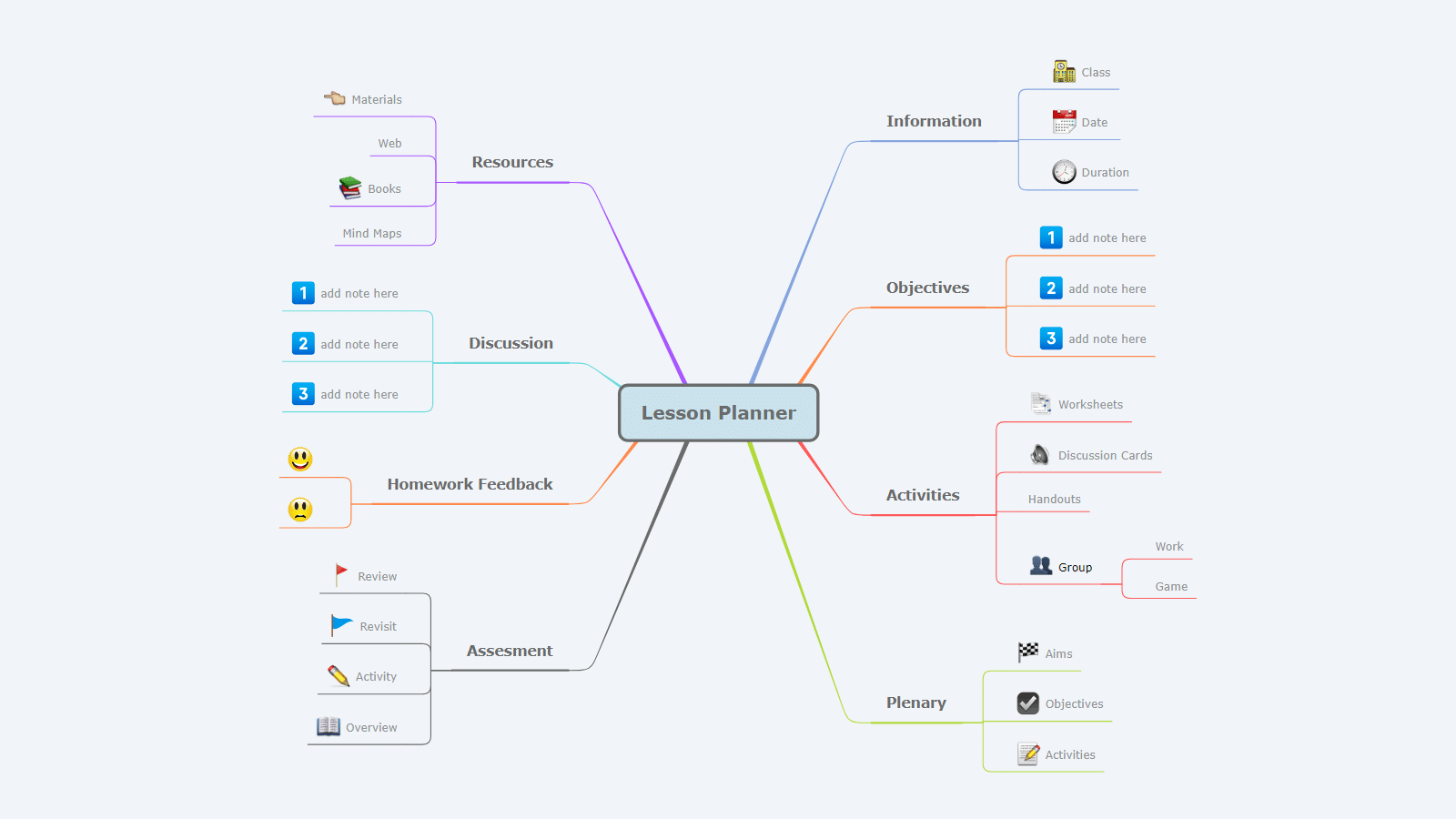 Lesson Planner Mind Map Template