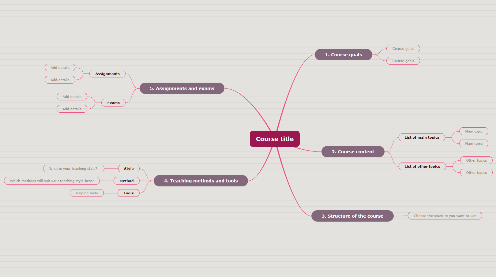 Plan a course Mind Map Template