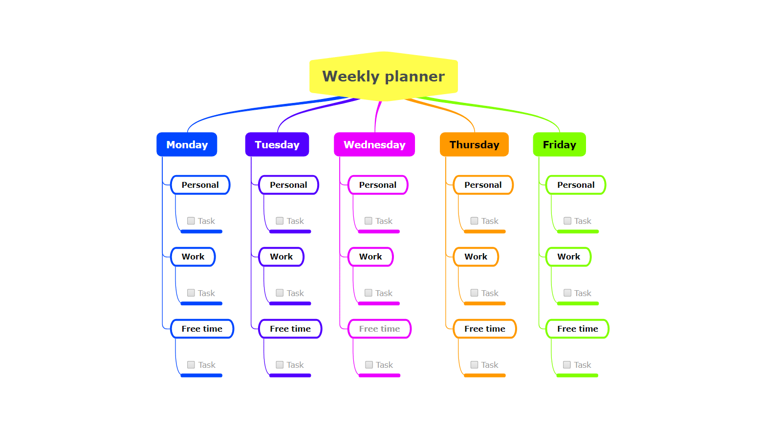 Weekly planner mind map template