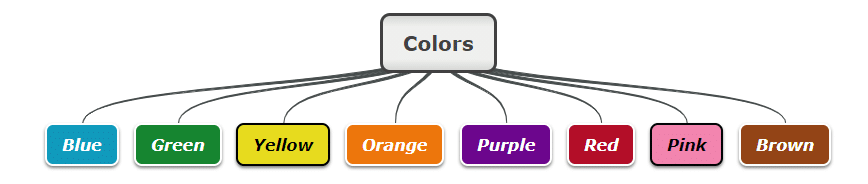 Colors mind map