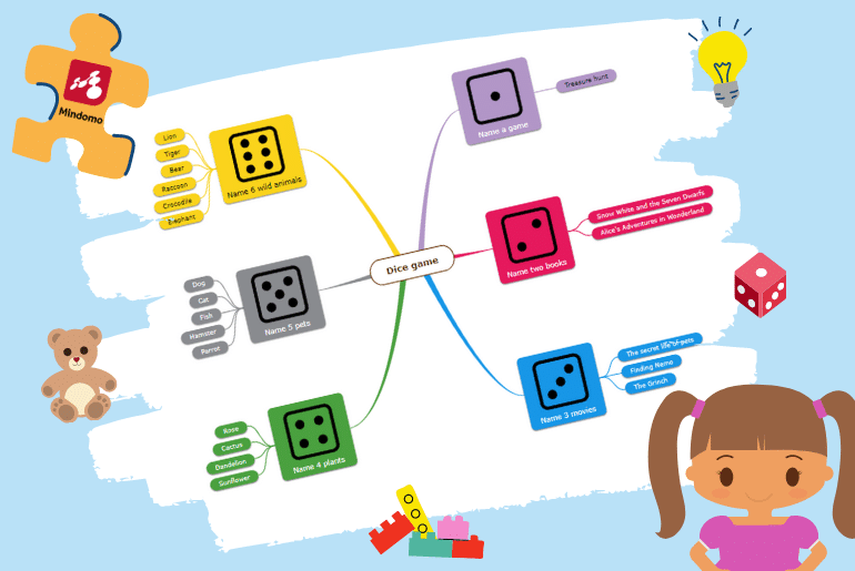 Mind maps for kids