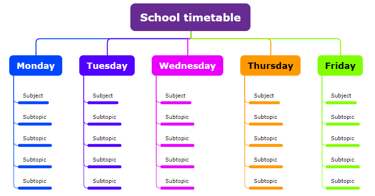 School timetable mind map