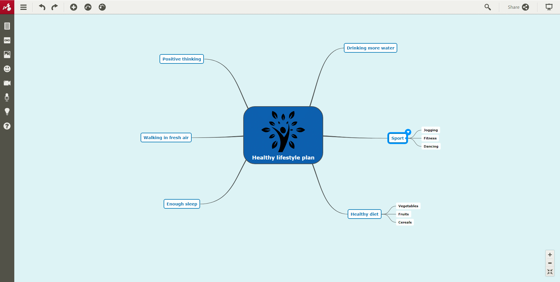 mind map_add branches