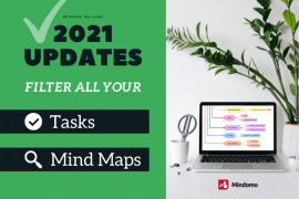 Mind Map Task Lists