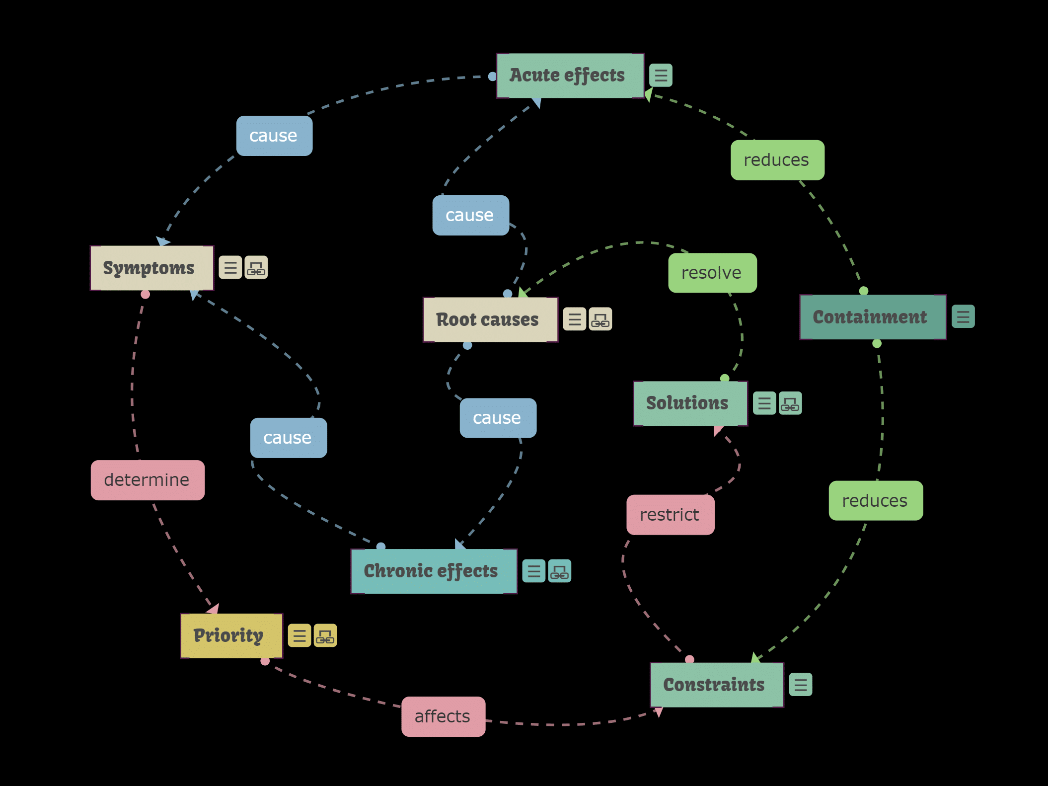 Influence diagram