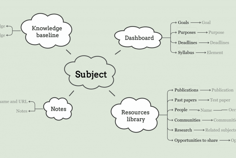 Studying with Mindomo