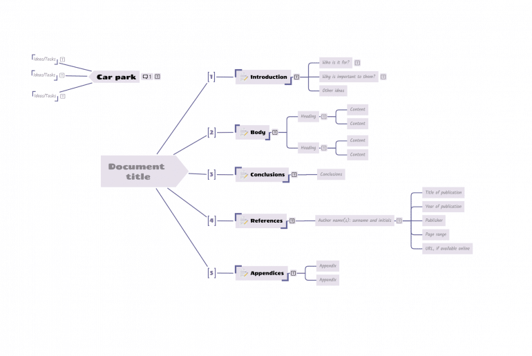 mind mapping for creating a document