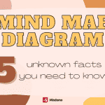 Mind Map Diagram – 5 unknown facts you need to know featured image