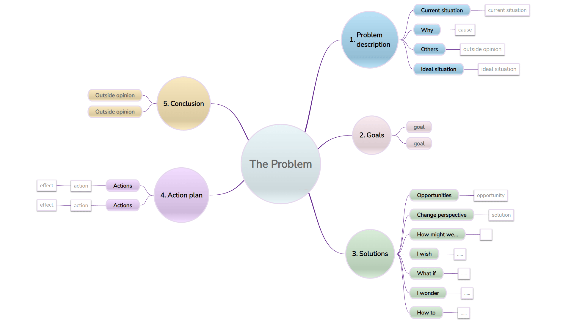 Problem solving mind map diagram