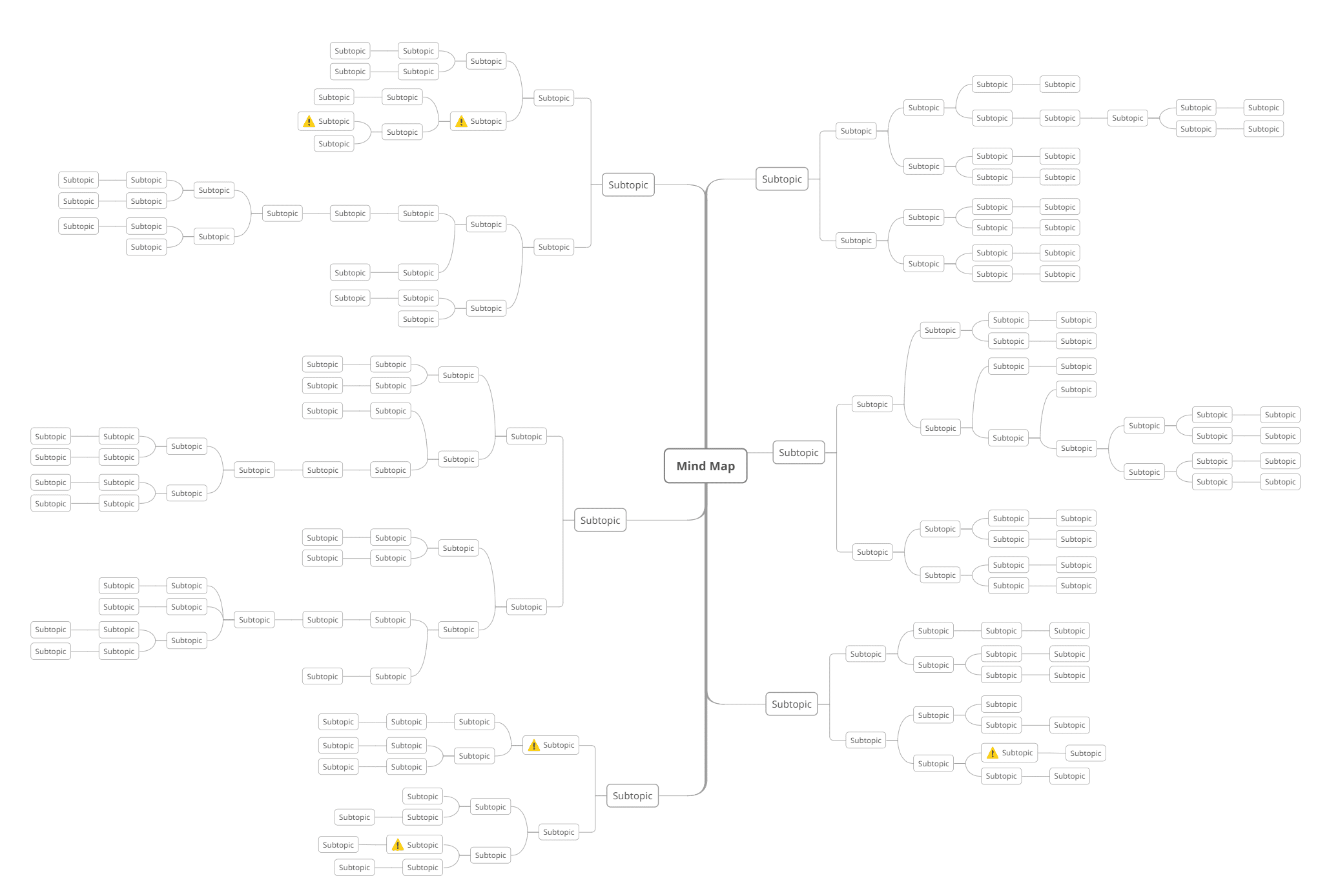 Mind map before filtering