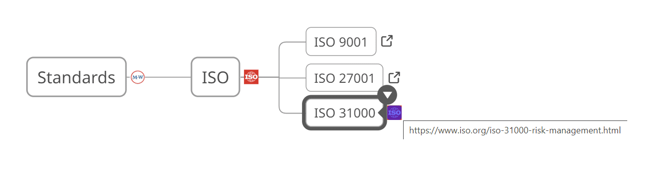 Mind map maker feature - add hyperlinks