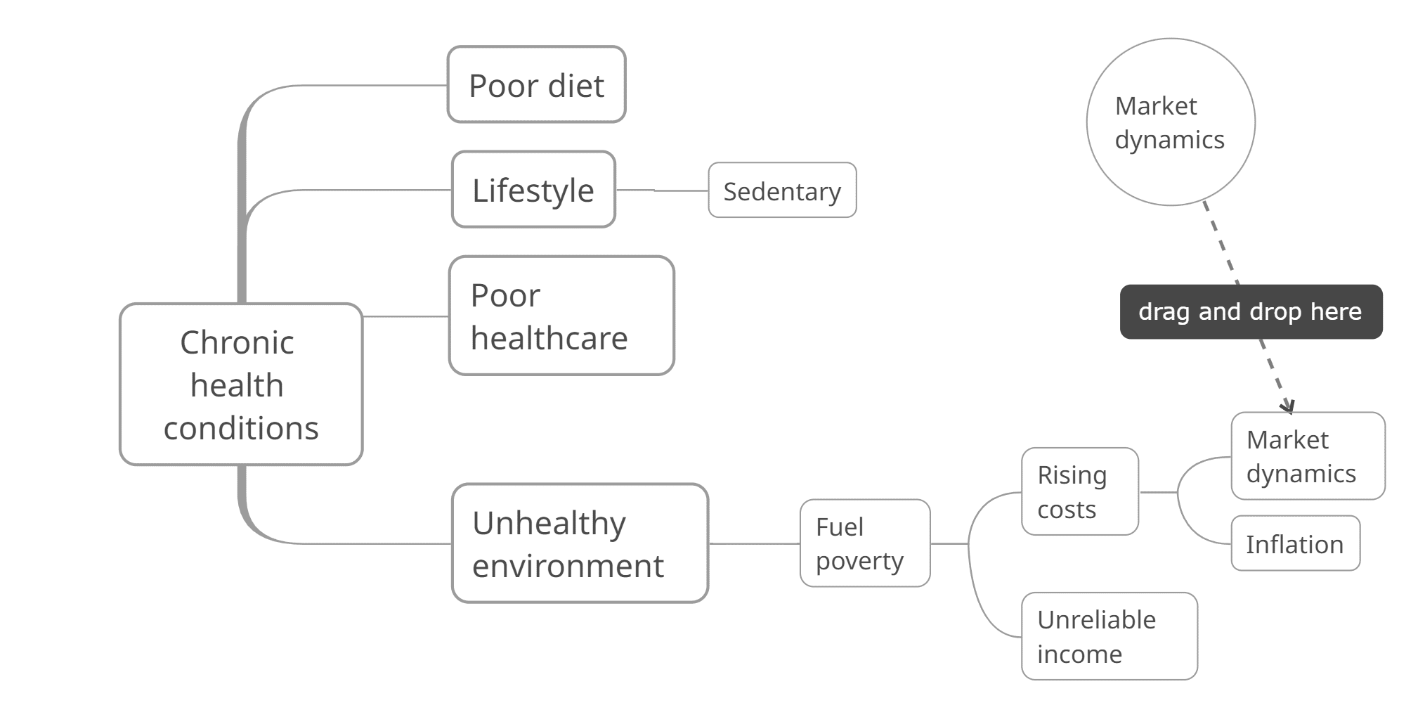 Mind map maker feature - drag and drop