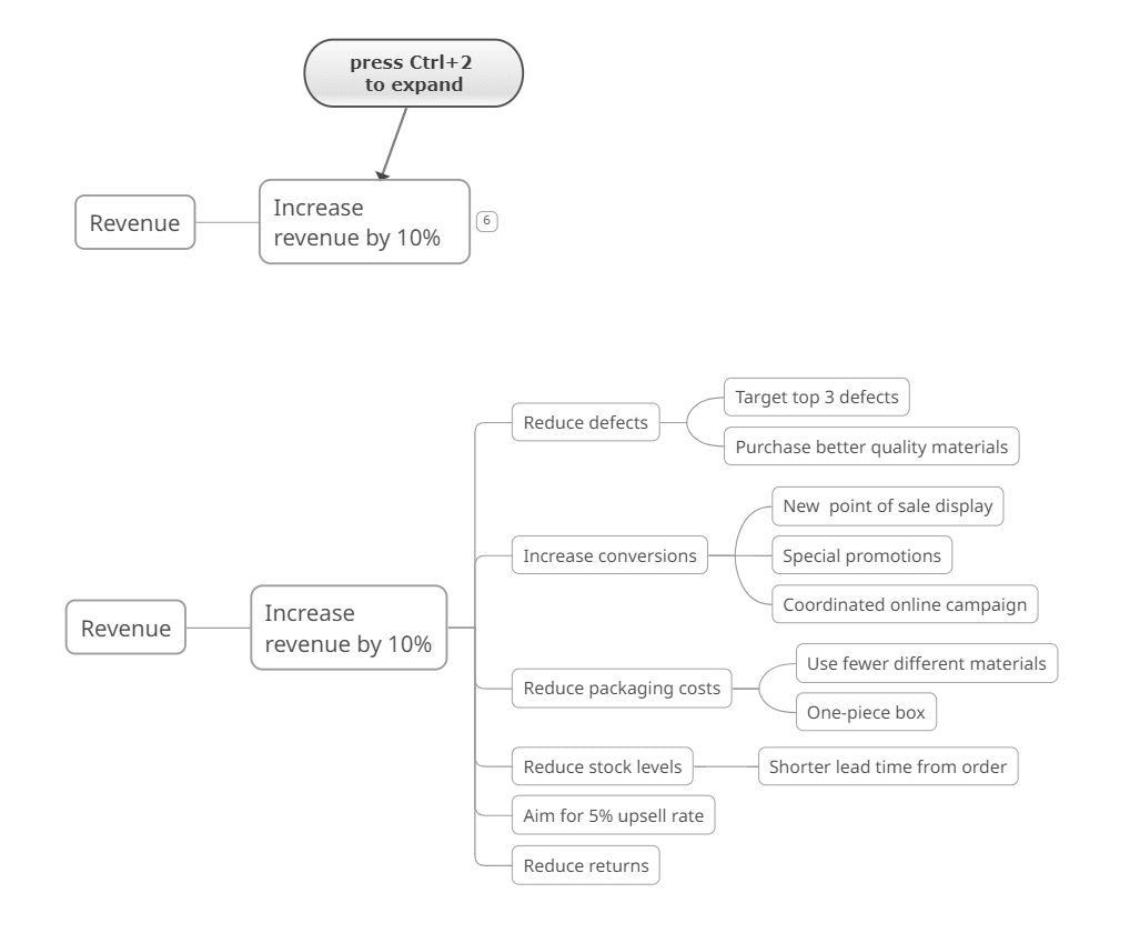 Mind map maker feature - expand and colapse