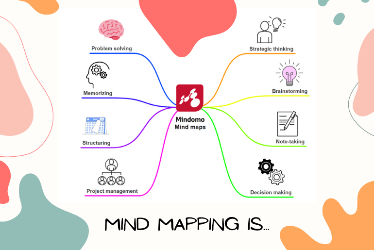 Mind mapping is