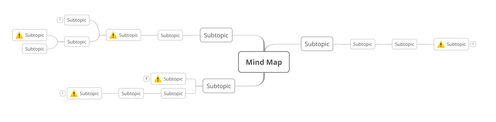 Mindomo mind map after filtering