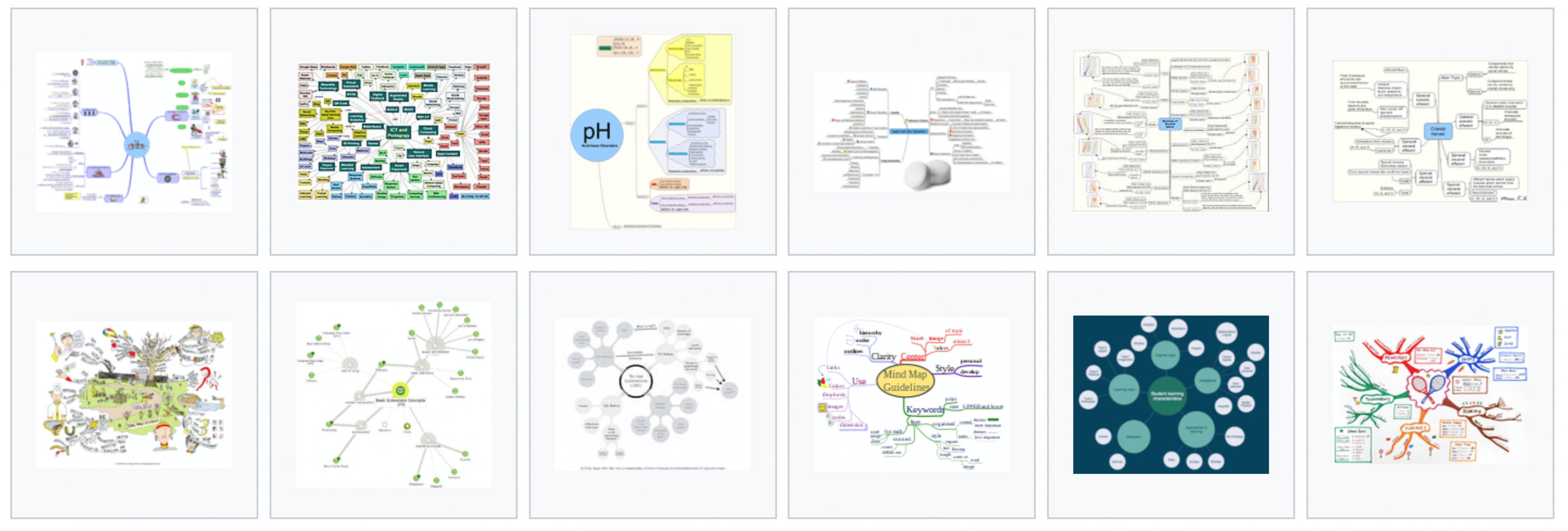 mind map examples online