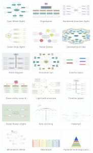 The New Rules for Mind Map Design | Create mind maps like a pro