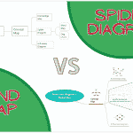 Spider diagram vs mind map