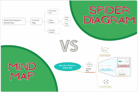 Spider diagram vs mind map