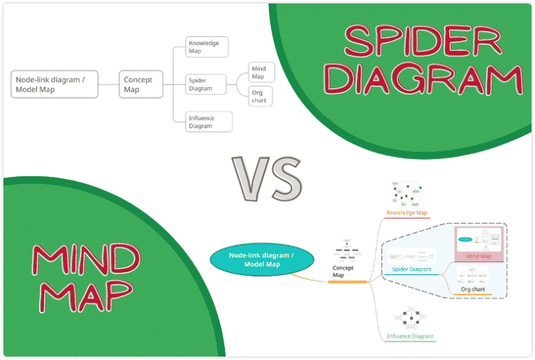 Time Lines Venn Diagrams Spider - Spider Diagram Vs Mind Map 768x517