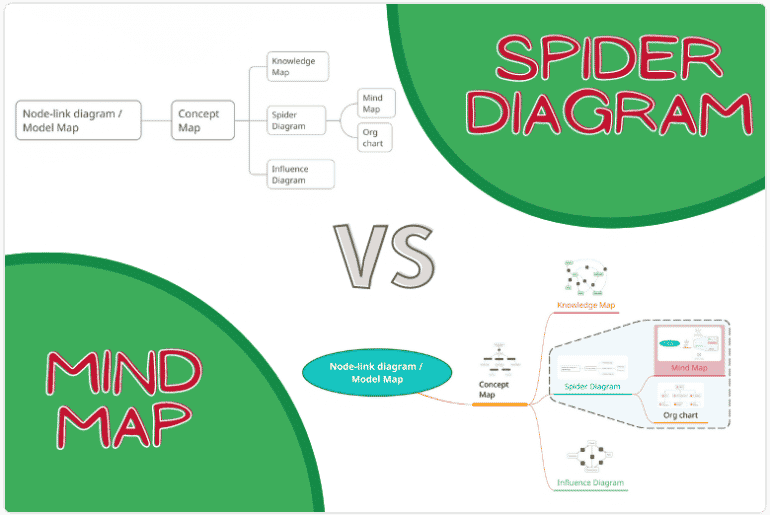 Spider diagram vs mind map